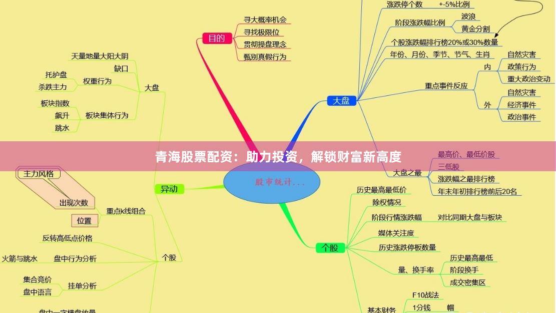青海股票配资：助力投资，解锁财富新高度
