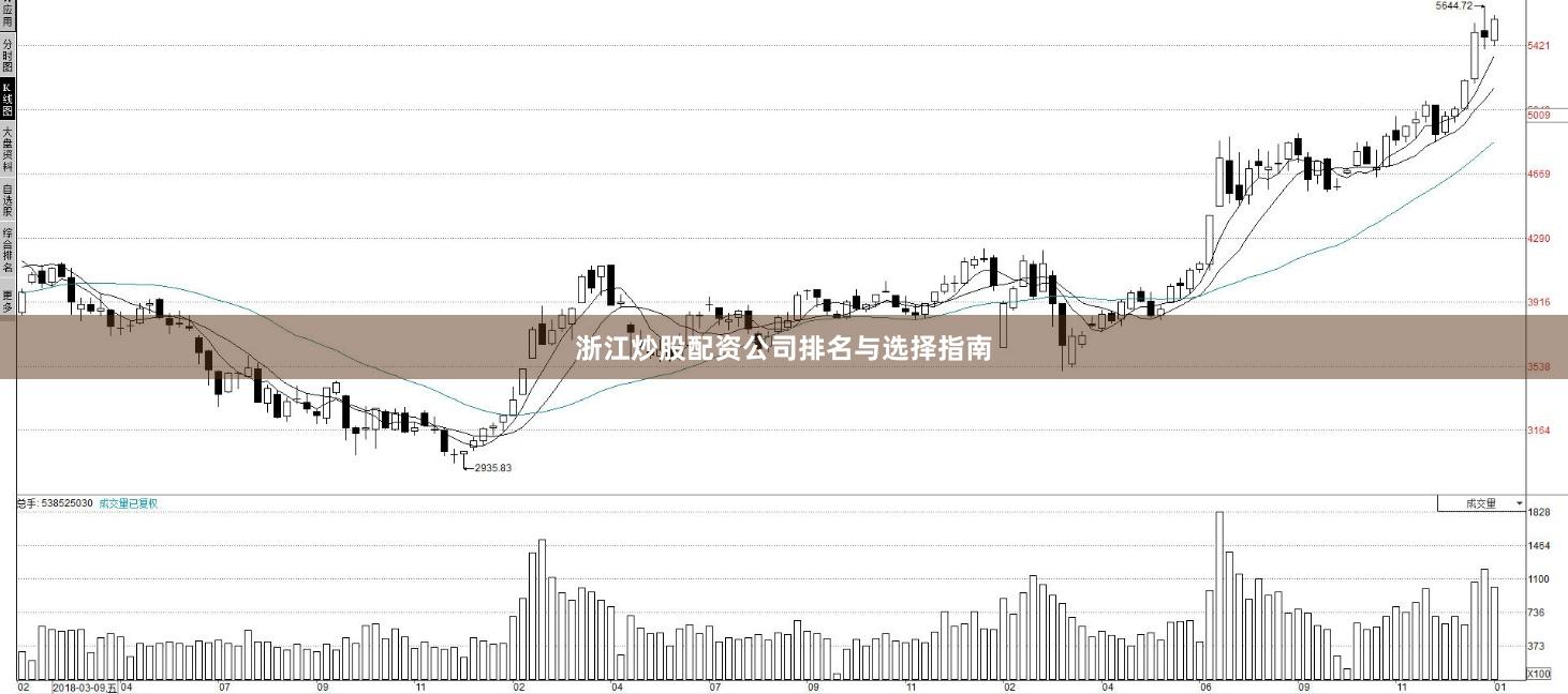 浙江炒股配资公司排名与选择指南