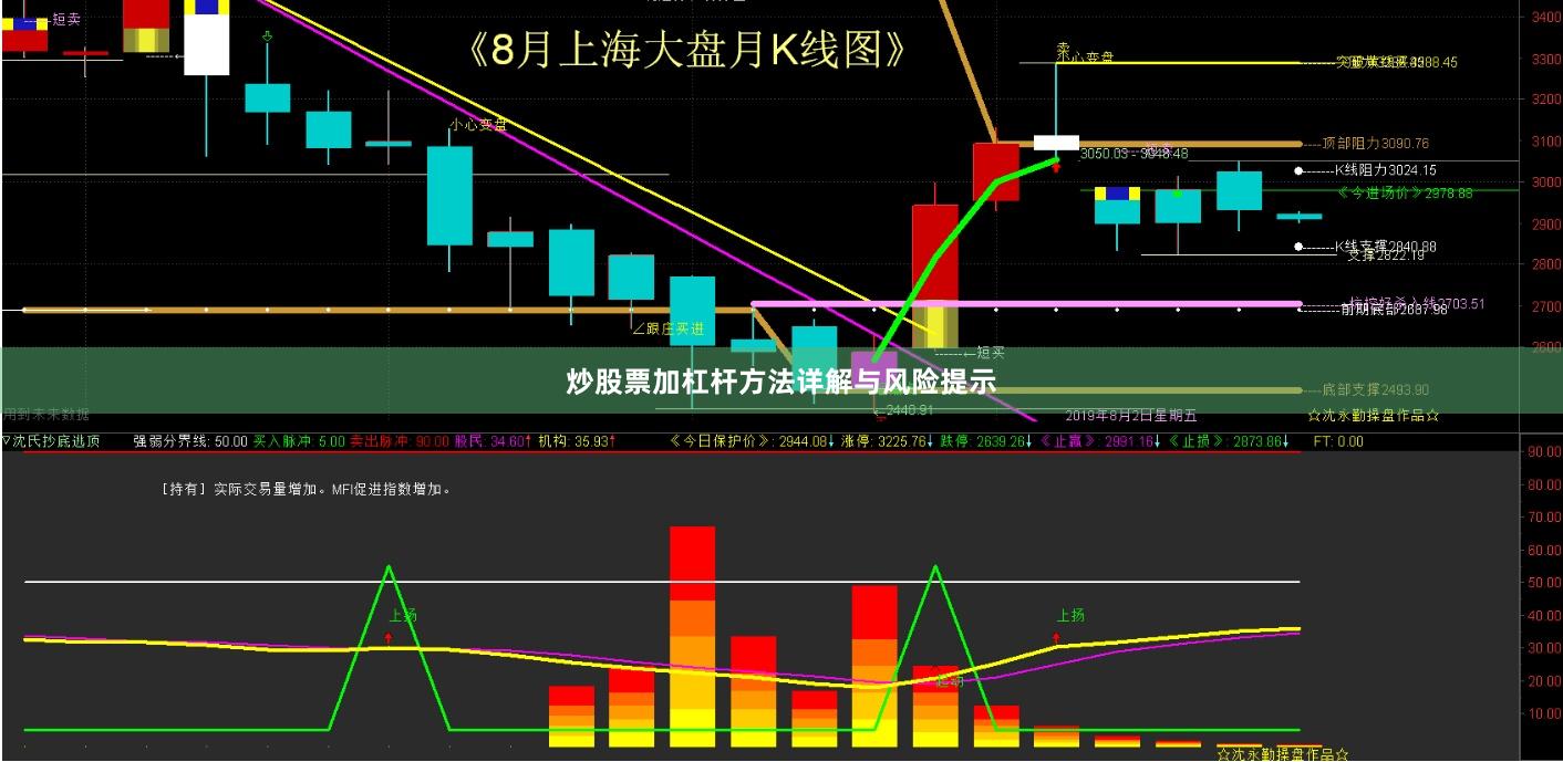 炒股票加杠杆方法详解与风险提示
